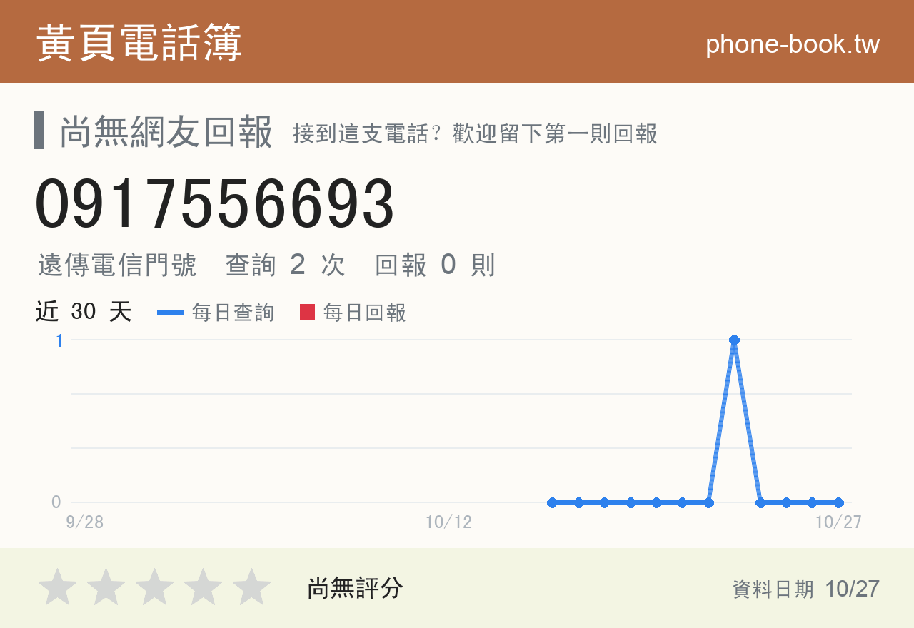 0917556693 評分卡：查詢 2 次、網友回報 0 則