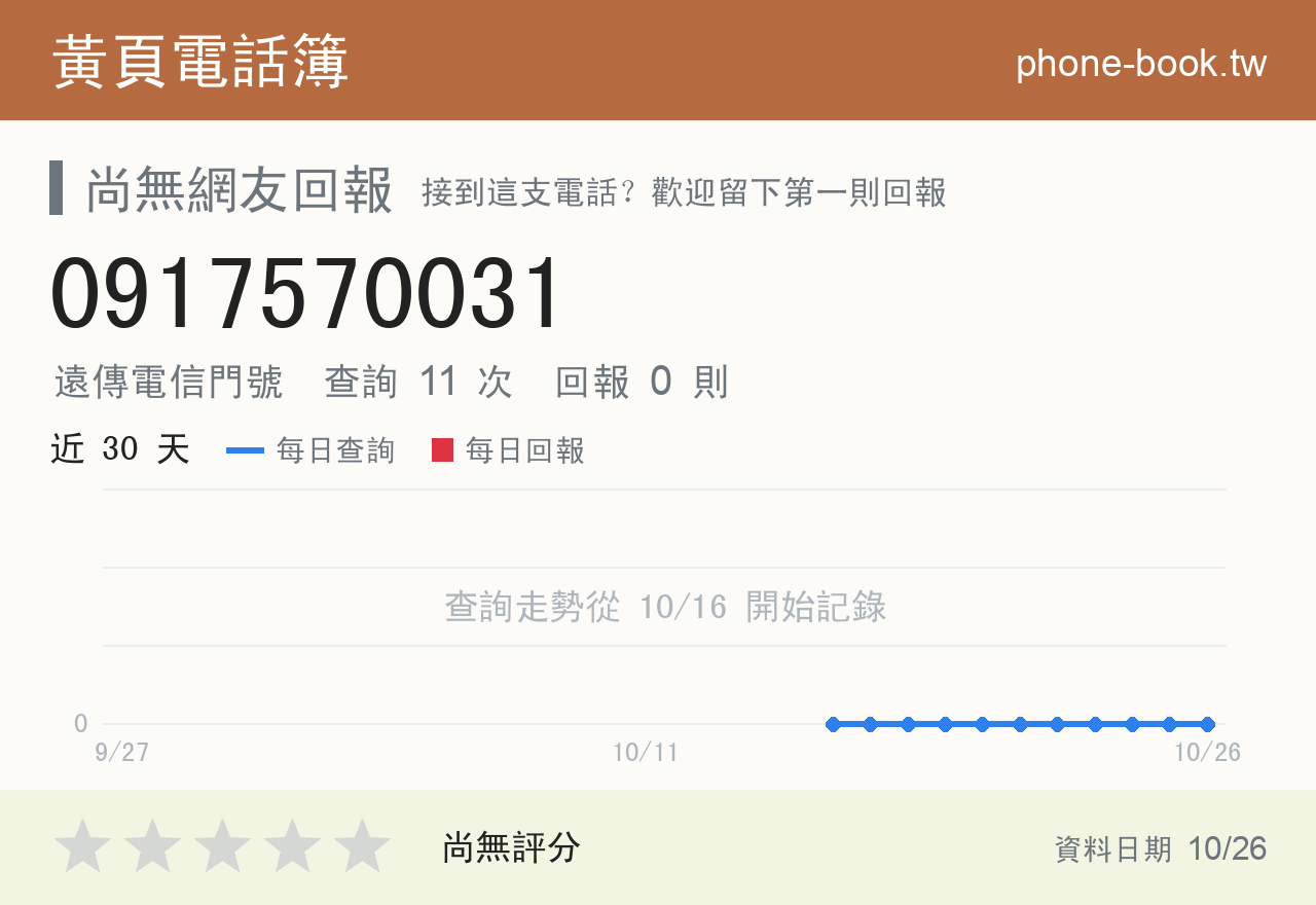 0917570031 評分卡：查詢 11 次、網友回報 0 則