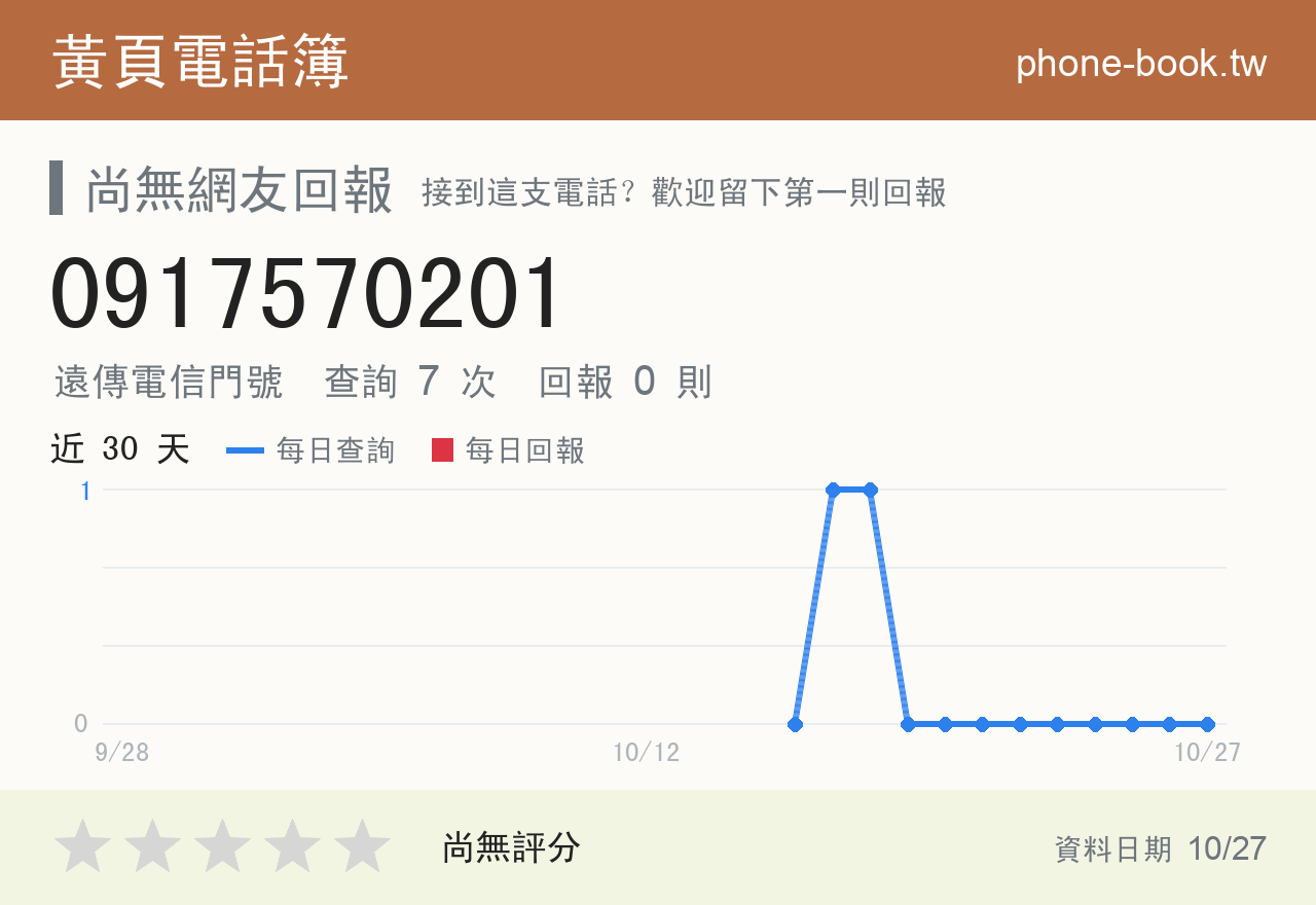 0917570201 評分卡：查詢 7 次、網友回報 0 則