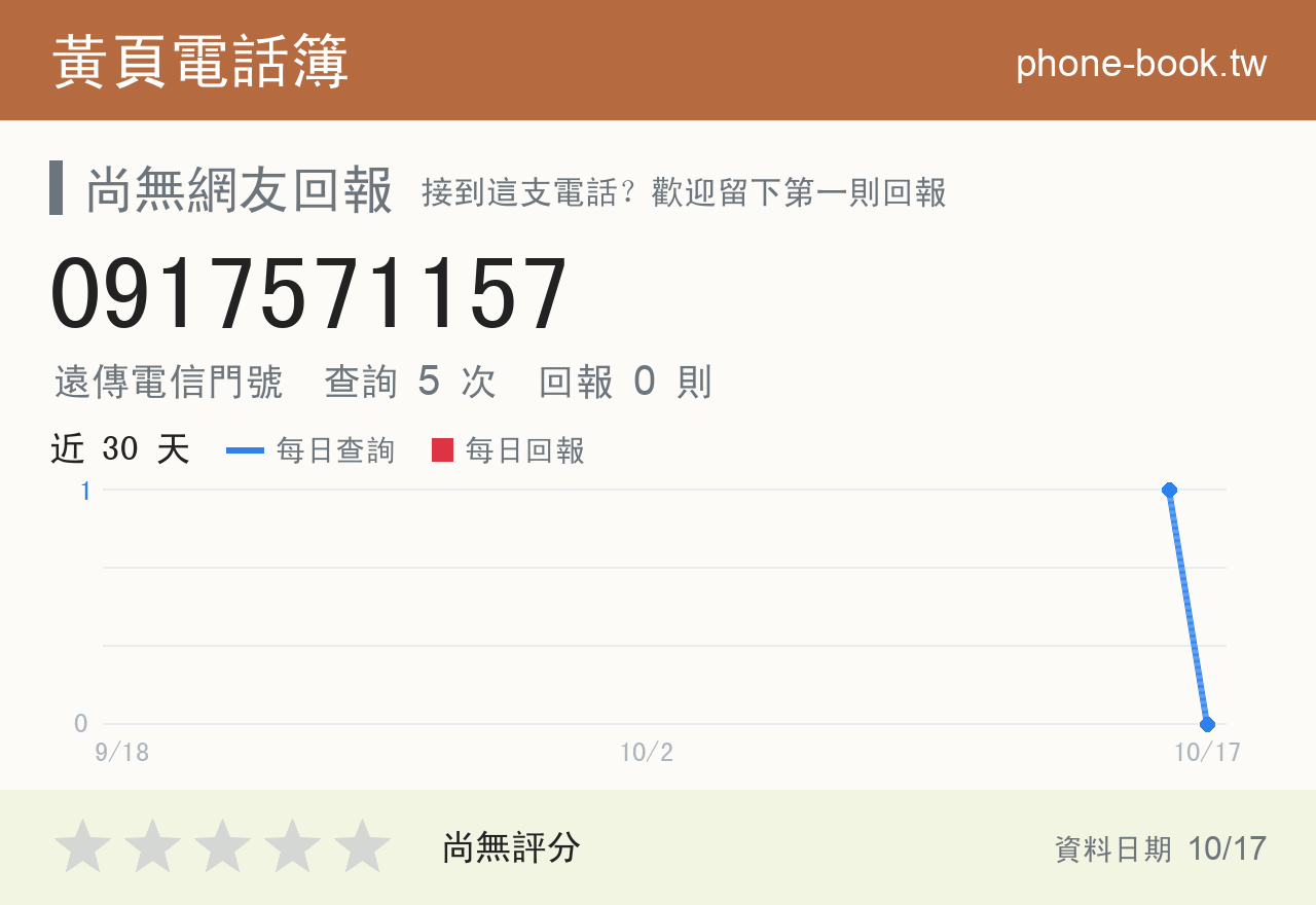 0917571157 評分卡：查詢 5 次、網友回報 0 則
