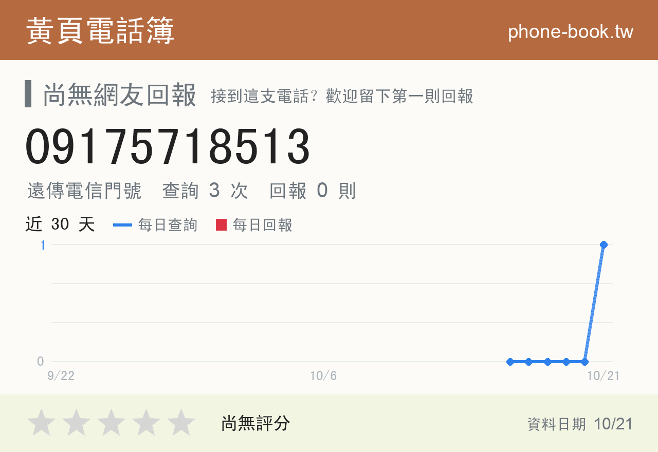 09175718513 評分卡：查詢 3 次、網友回報 0 則