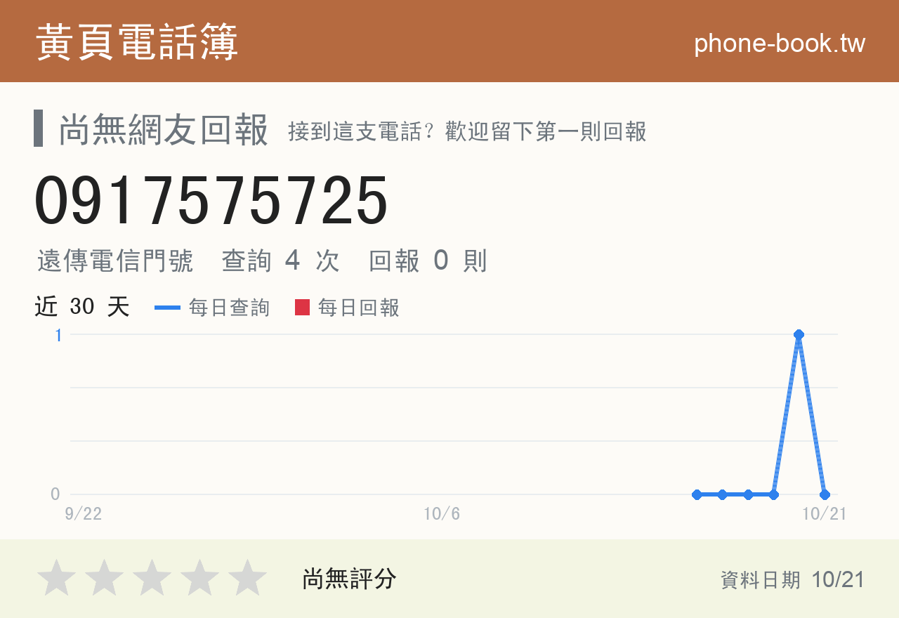 0917575725 評分卡：查詢 5 次、網友回報 0 則