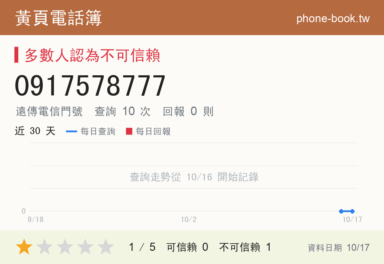 0917578777 評分卡：查詢 10 次、網友回報 0 則