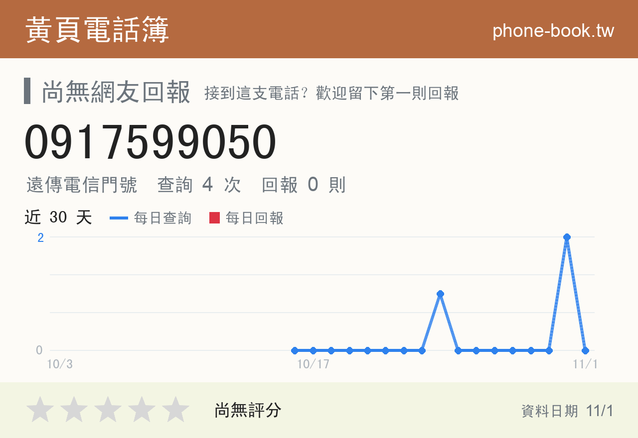 0917599050 評分卡：查詢 4 次、網友回報 0 則