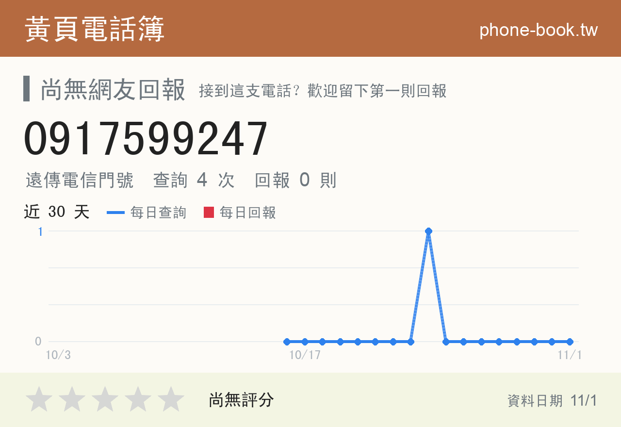 0917599247 評分卡：查詢 4 次、網友回報 0 則