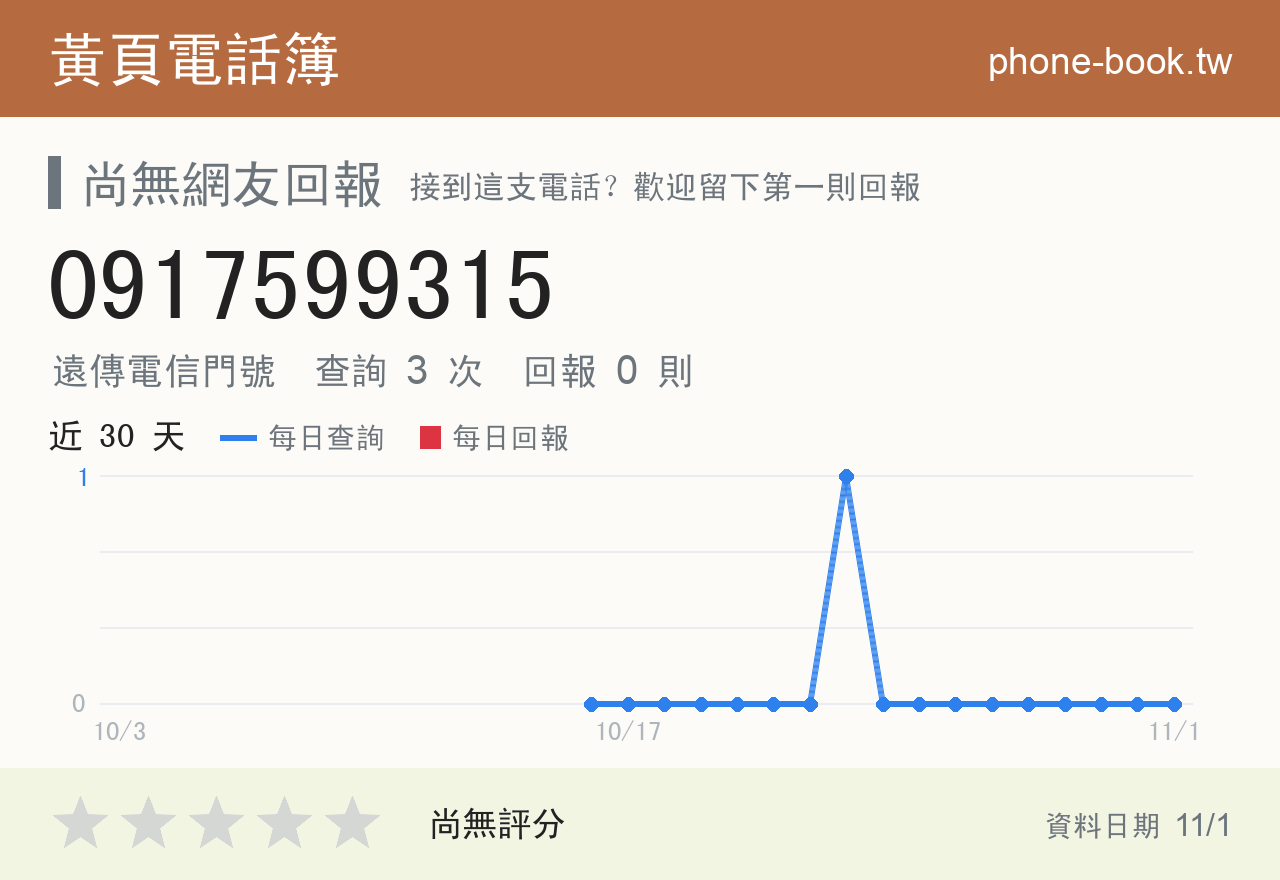 0917599315 評分卡：查詢 3 次、網友回報 0 則