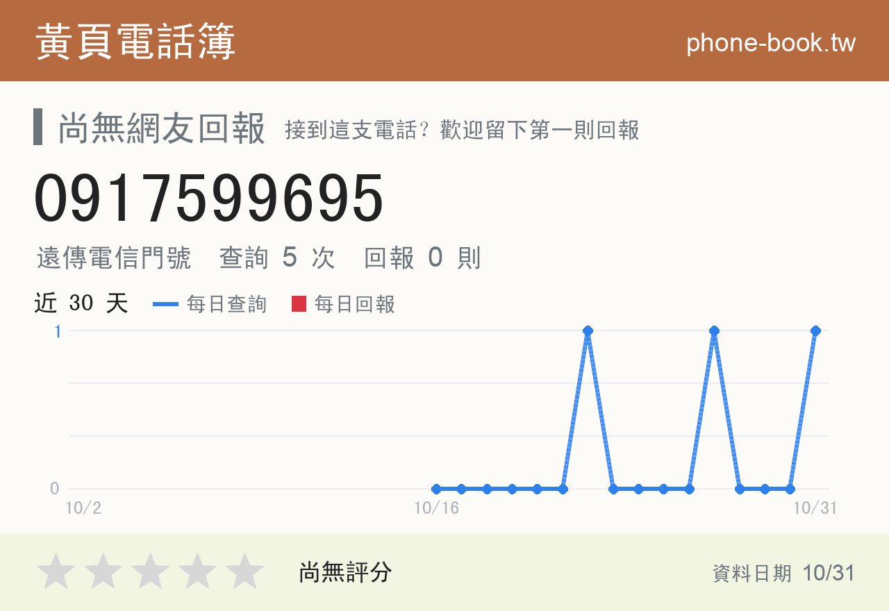 0917599695 評分卡：查詢 5 次、網友回報 0 則