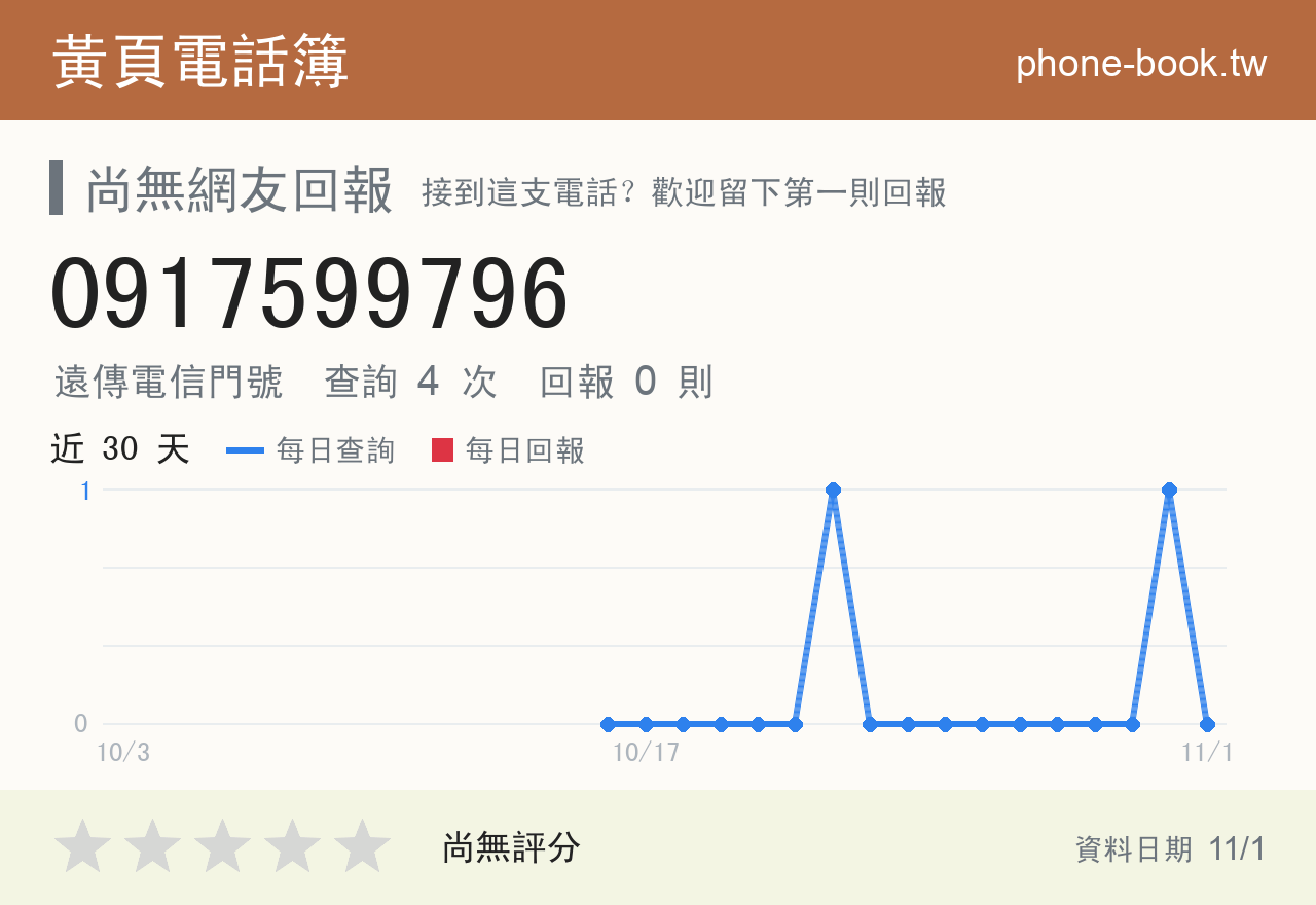 0917599796 評分卡：查詢 4 次、網友回報 0 則