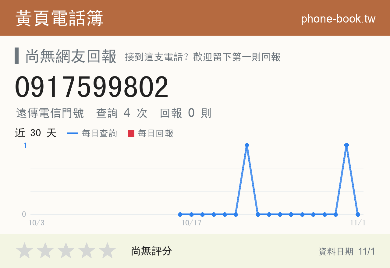 0917599802 評分卡：查詢 4 次、網友回報 0 則