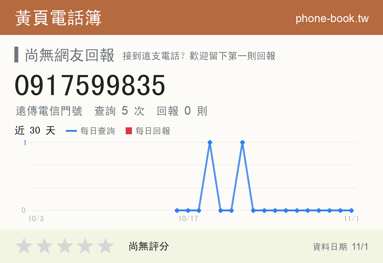 0917599835 評分卡：查詢 5 次、網友回報 0 則