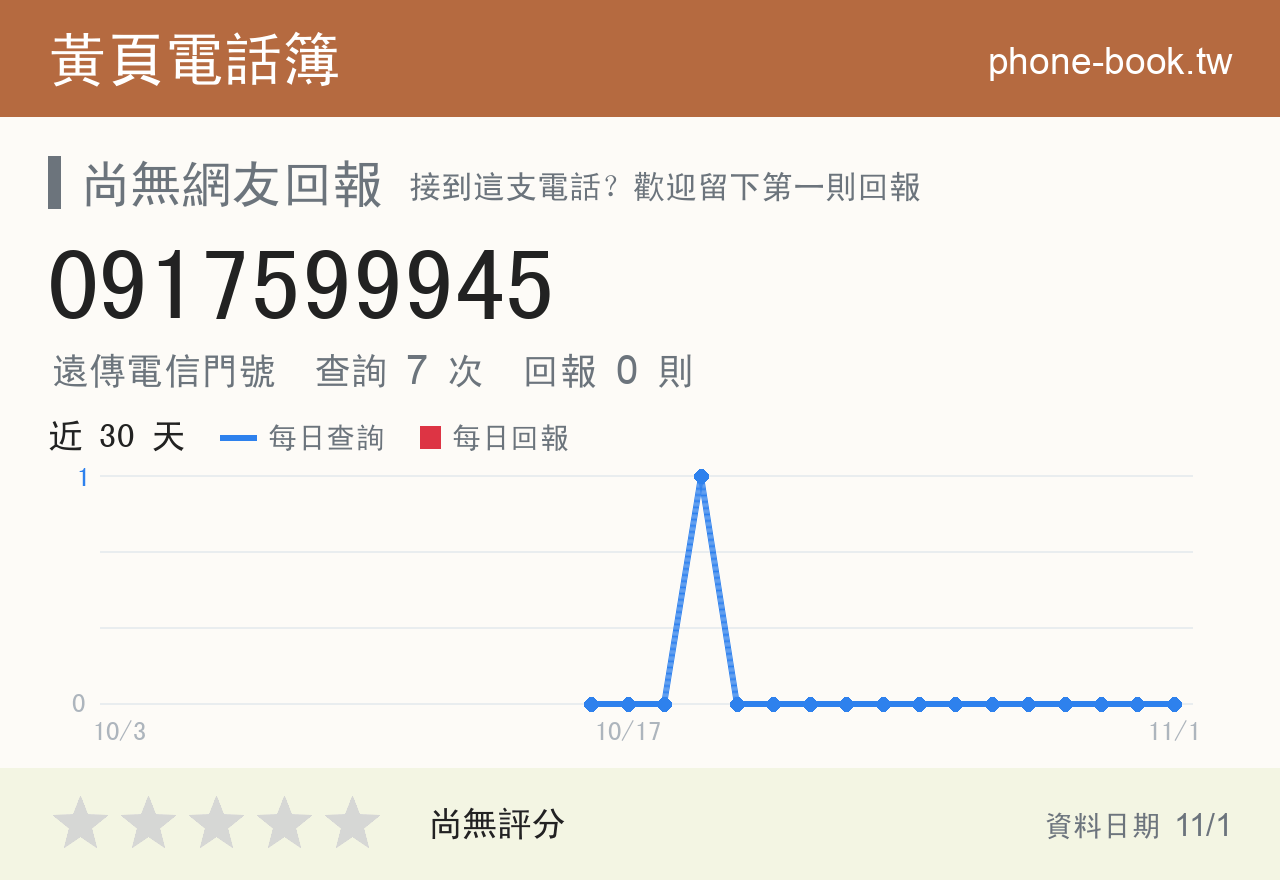0917599945 評分卡：查詢 7 次、網友回報 0 則