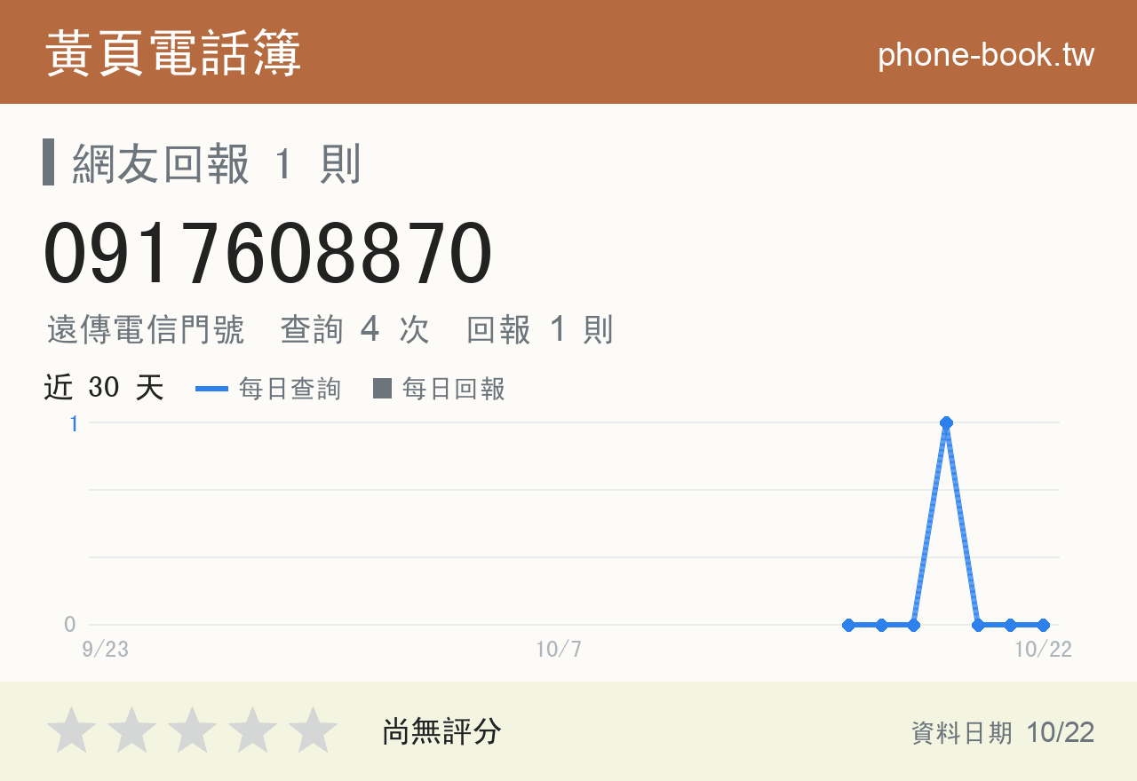 0917608870 評分卡：查詢 4 次、網友回報 1 則
