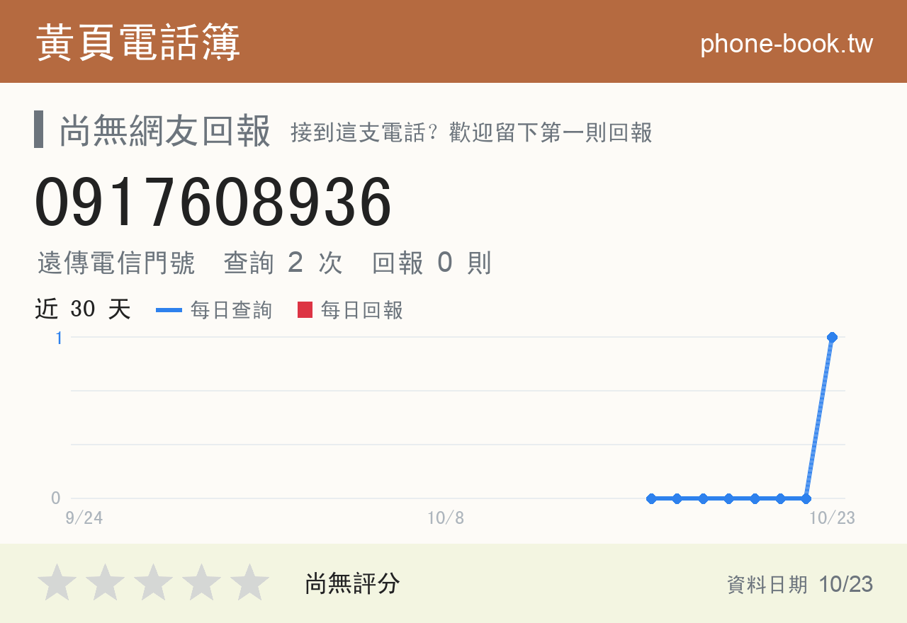 0917608936 評分卡：查詢 2 次、網友回報 0 則
