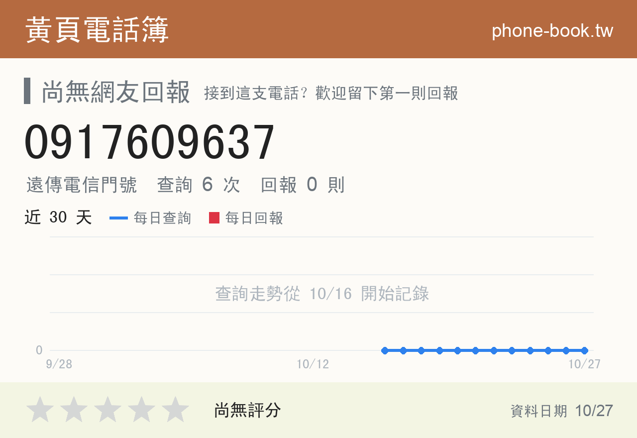0917609637 評分卡：查詢 6 次、網友回報 0 則