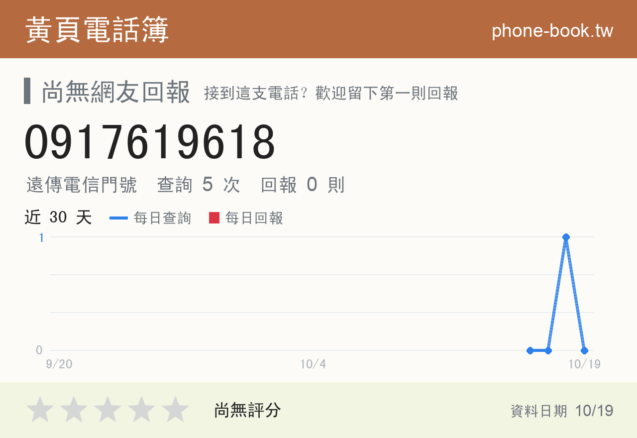 0917619618 評分卡：查詢 5 次、網友回報 0 則