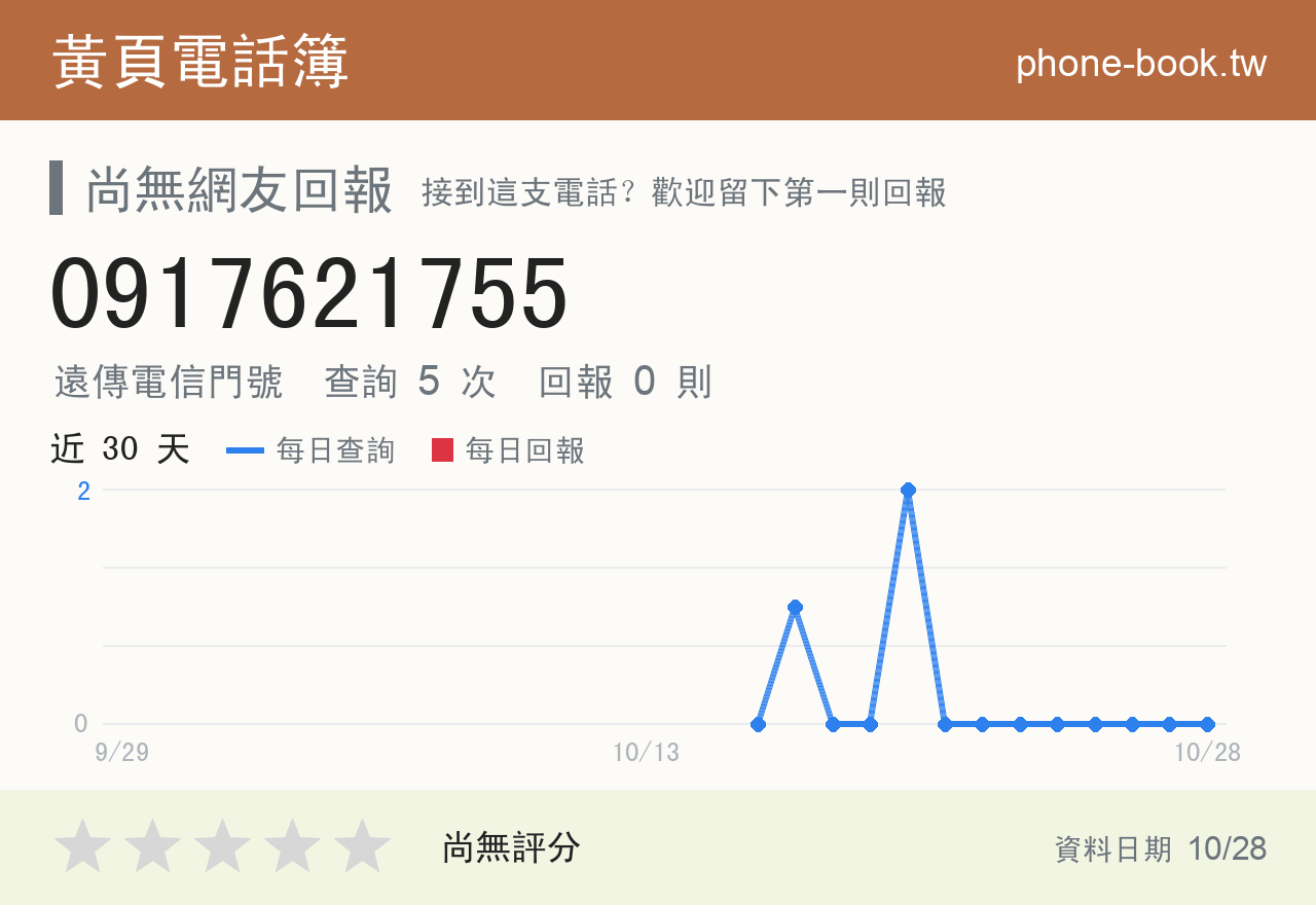 0917621755 評分卡：查詢 5 次、網友回報 0 則