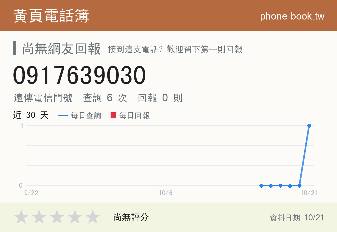 0917639030 評分卡：查詢 6 次、網友回報 0 則