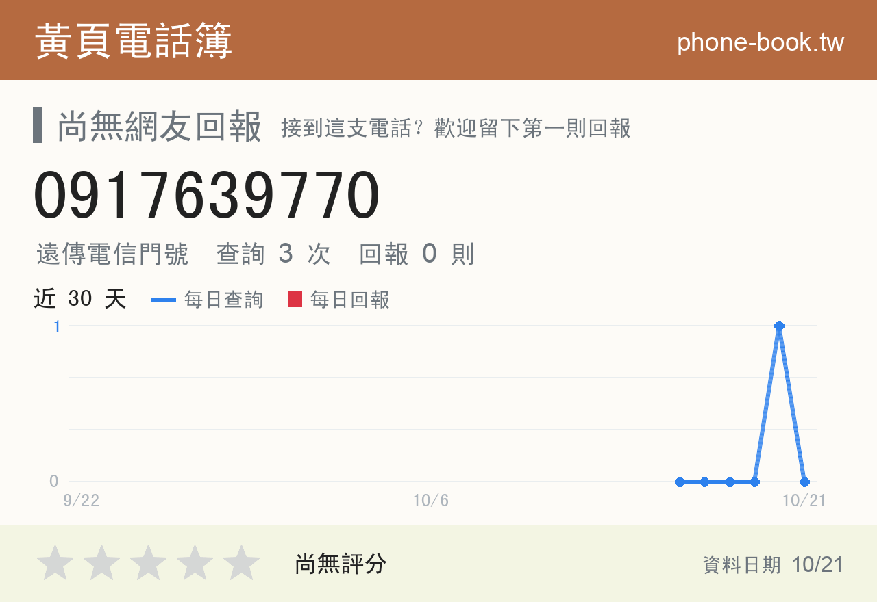 0917639770 評分卡：查詢 3 次、網友回報 0 則