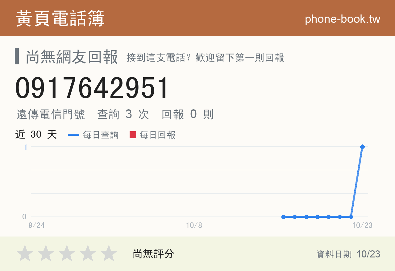 0917642951 評分卡：查詢 3 次、網友回報 0 則