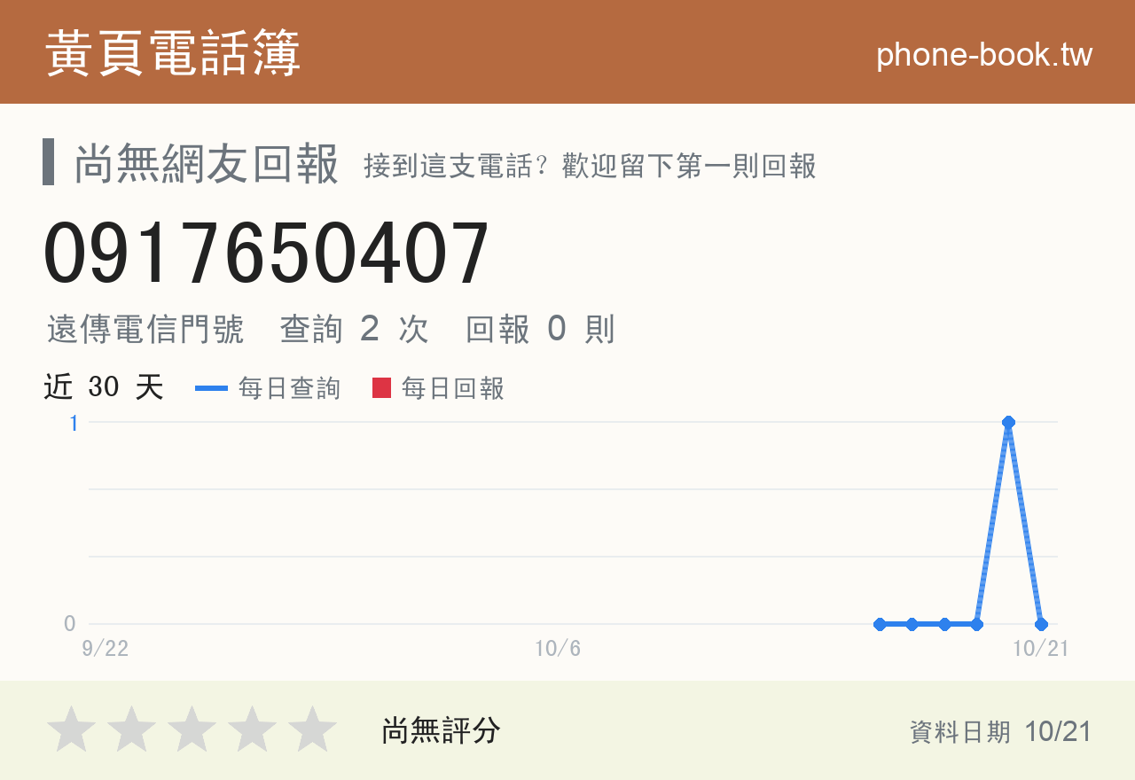 0917650407 評分卡：查詢 2 次、網友回報 0 則