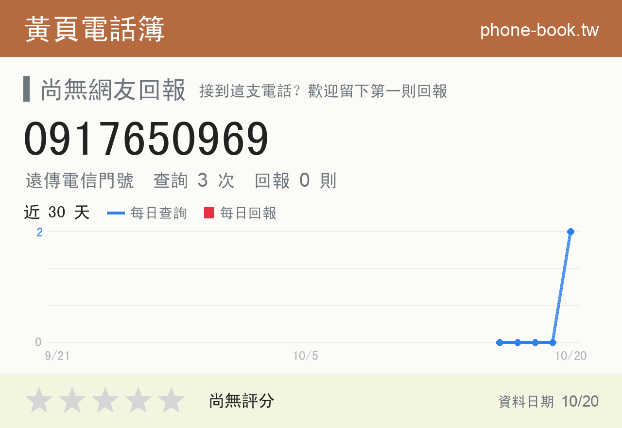 0917650969 評分卡：查詢 3 次、網友回報 0 則