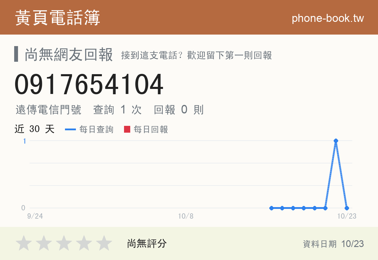 0917654104 評分卡：查詢 1 次、網友回報 0 則
