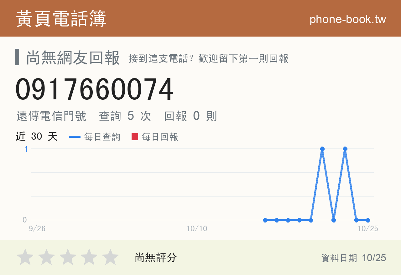 0917660074 評分卡：查詢 5 次、網友回報 0 則