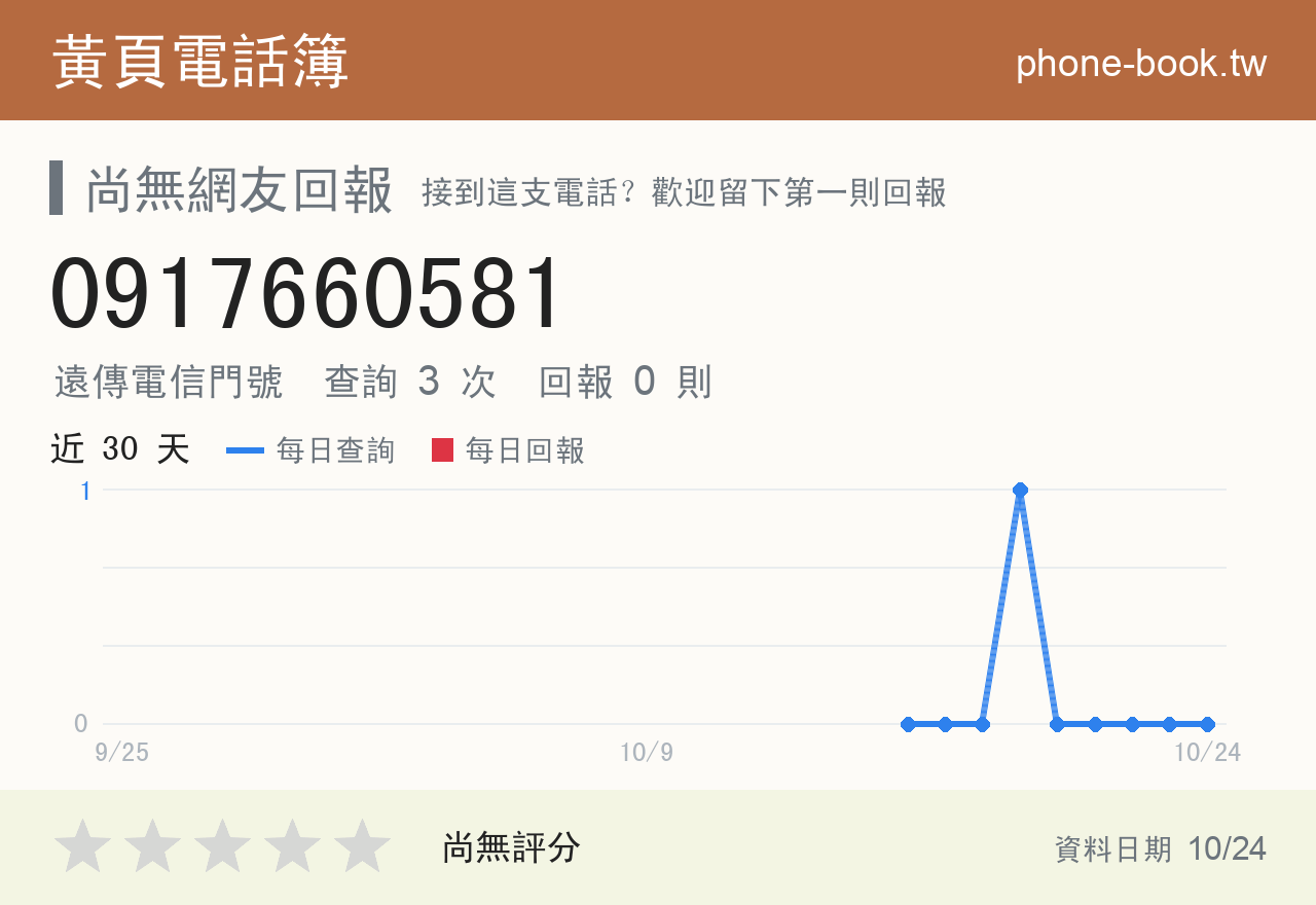 0917660581 評分卡：查詢 3 次、網友回報 0 則