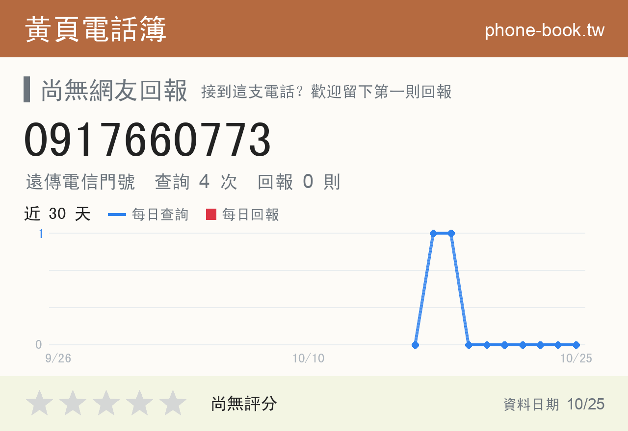 0917660773 評分卡：查詢 4 次、網友回報 0 則