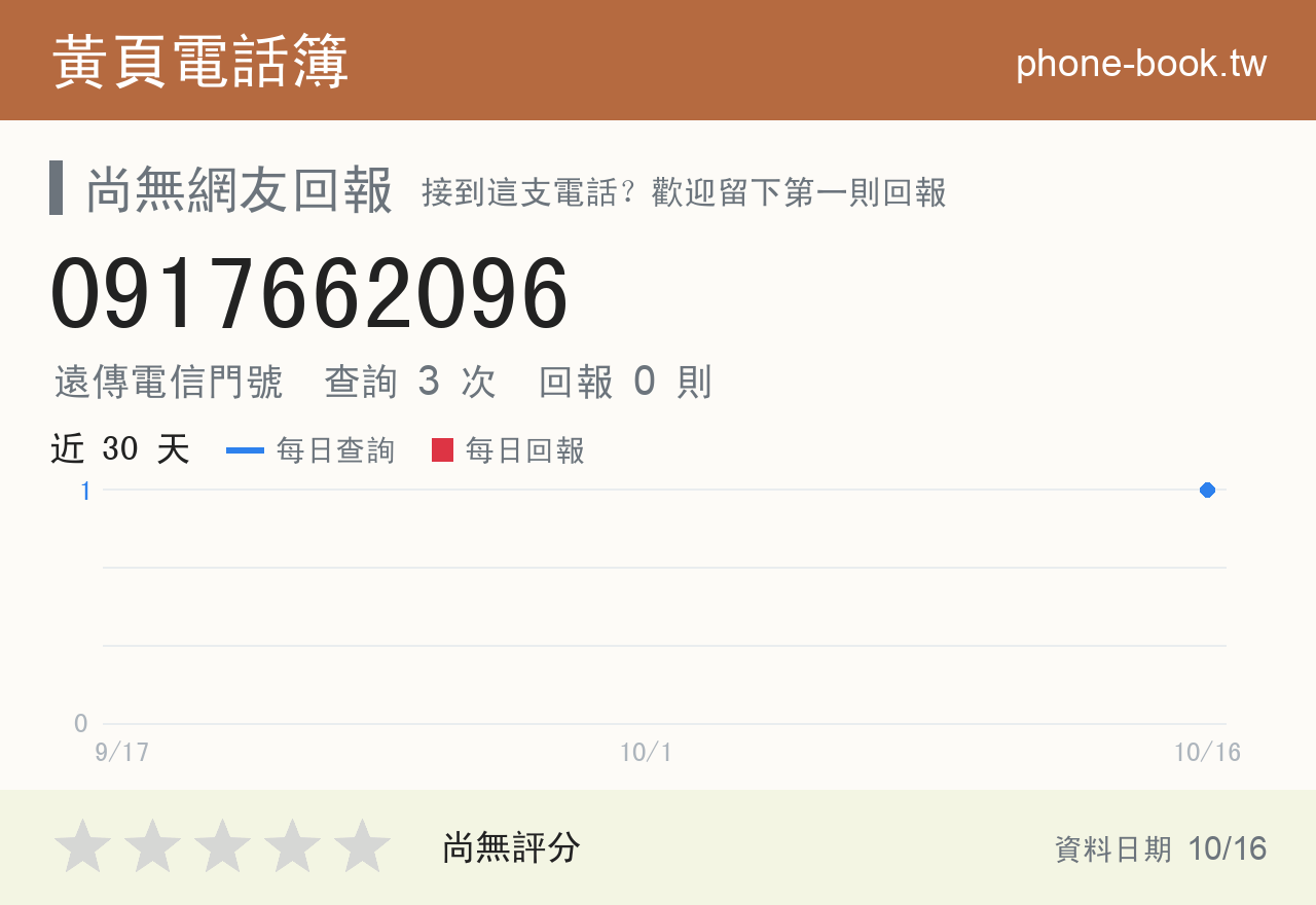 0917662096 評分卡：查詢 3 次、網友回報 0 則