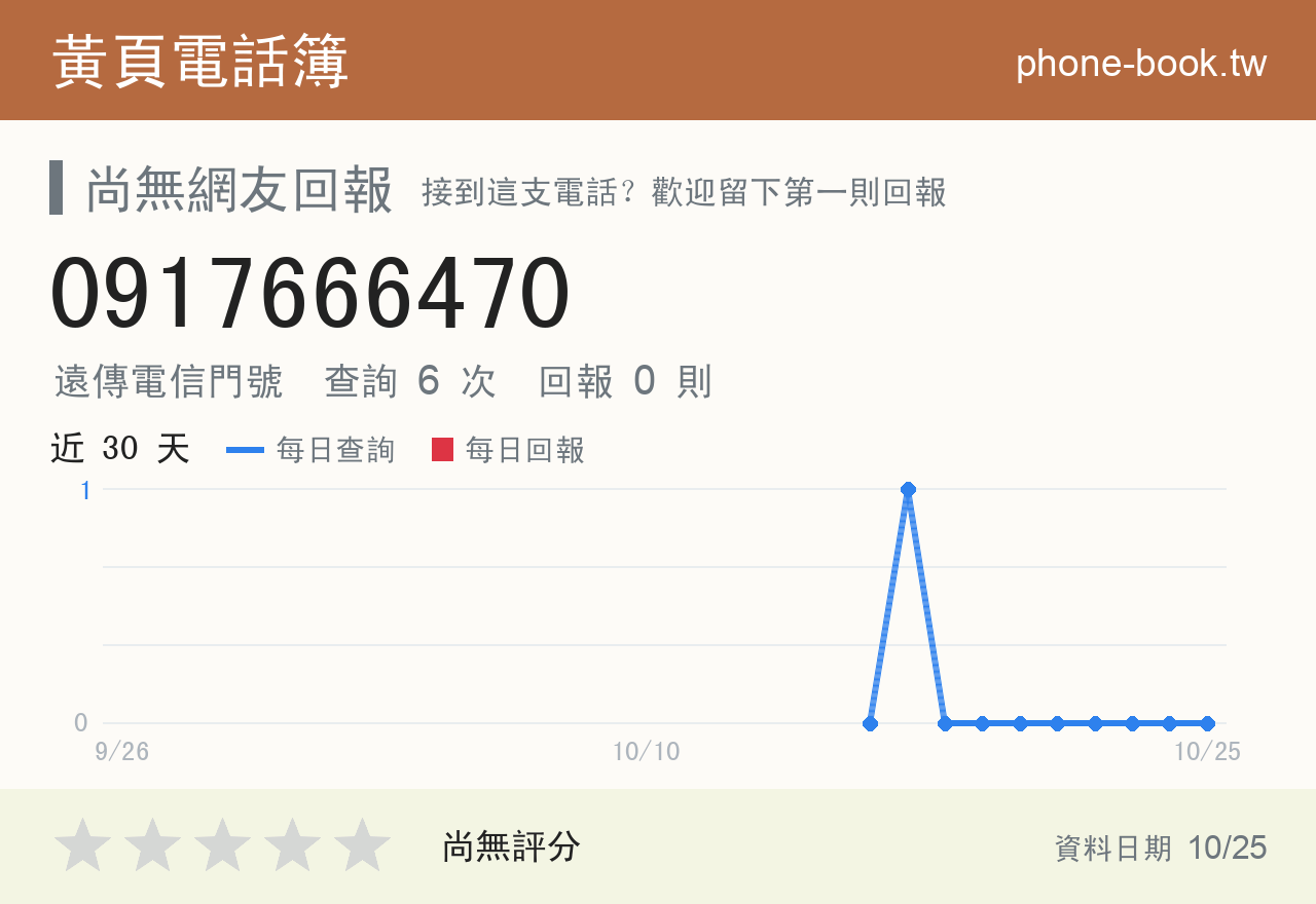 0917666470 評分卡：查詢 6 次、網友回報 0 則