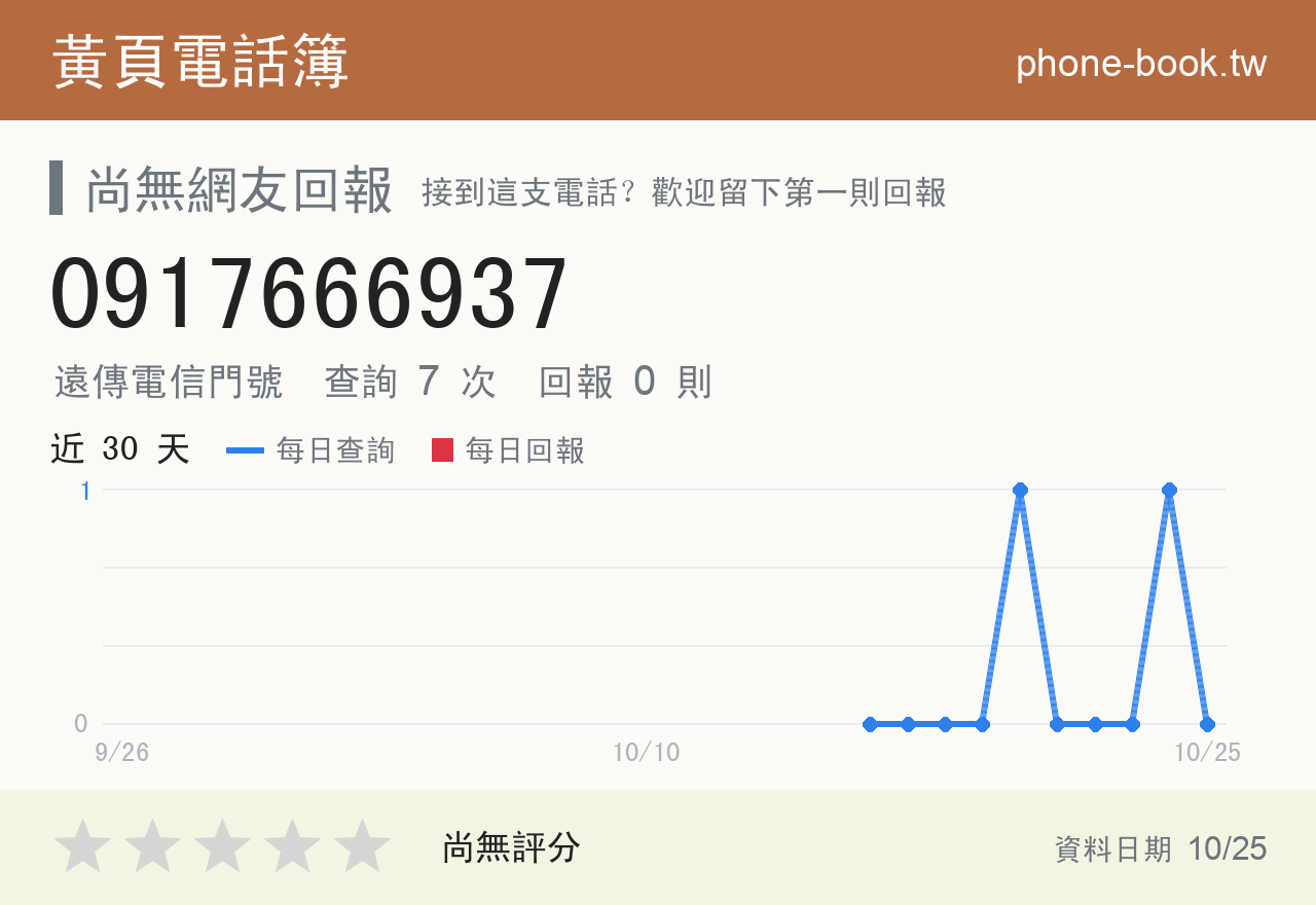 0917666937 評分卡：查詢 7 次、網友回報 0 則
