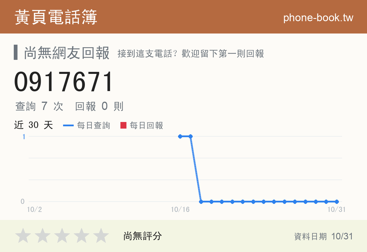 0917671 評分卡：查詢 7 次、網友回報 0 則