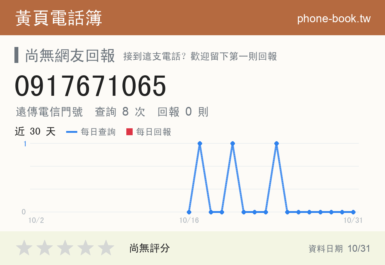 0917671065 評分卡：查詢 8 次、網友回報 0 則