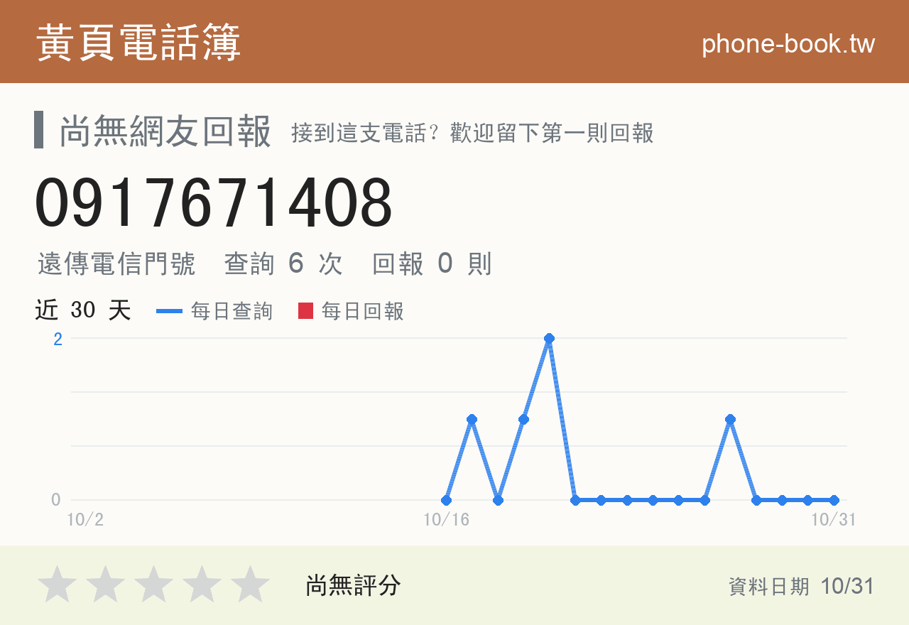 0917671408 評分卡：查詢 6 次、網友回報 0 則