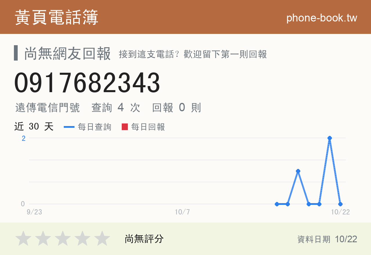 0917682343 評分卡：查詢 4 次、網友回報 0 則