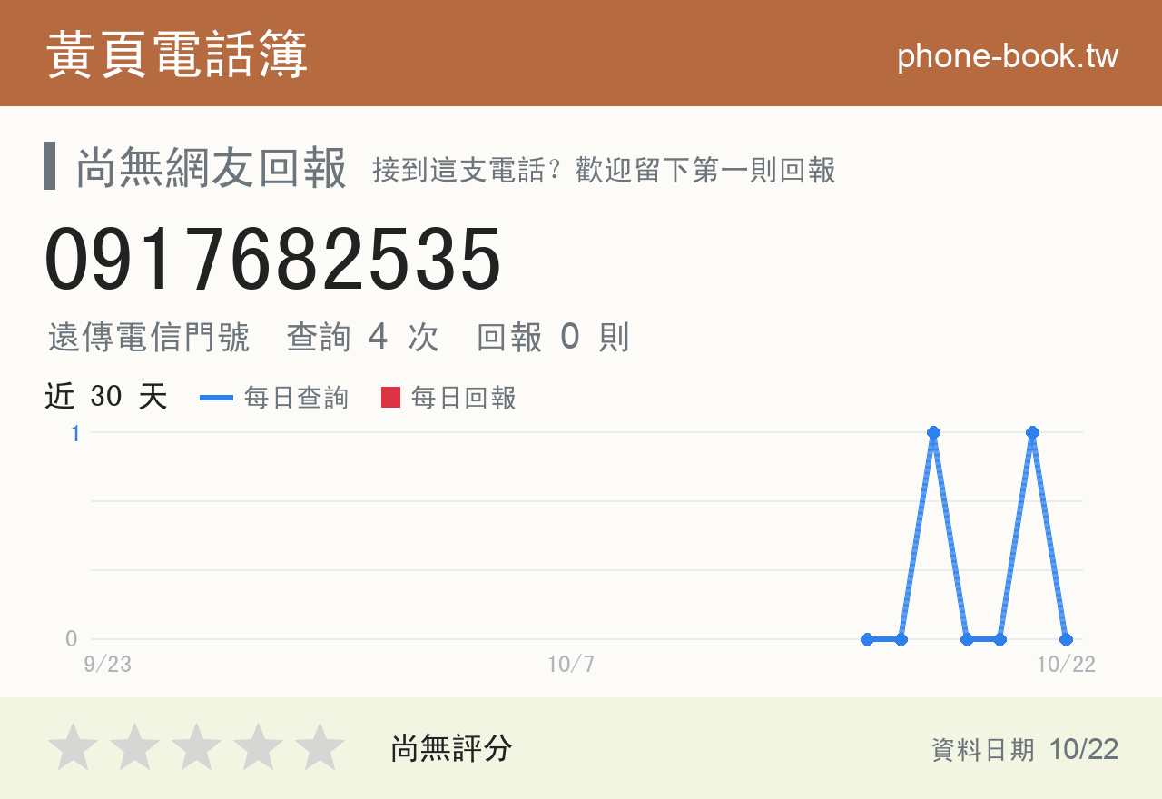 0917682535 評分卡：查詢 4 次、網友回報 0 則