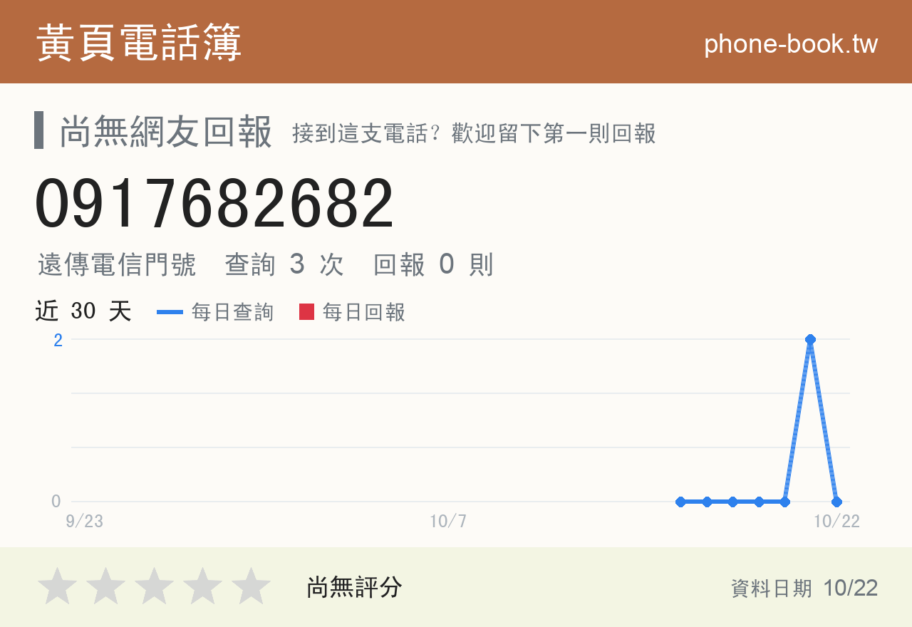 0917682682 評分卡：查詢 3 次、網友回報 0 則