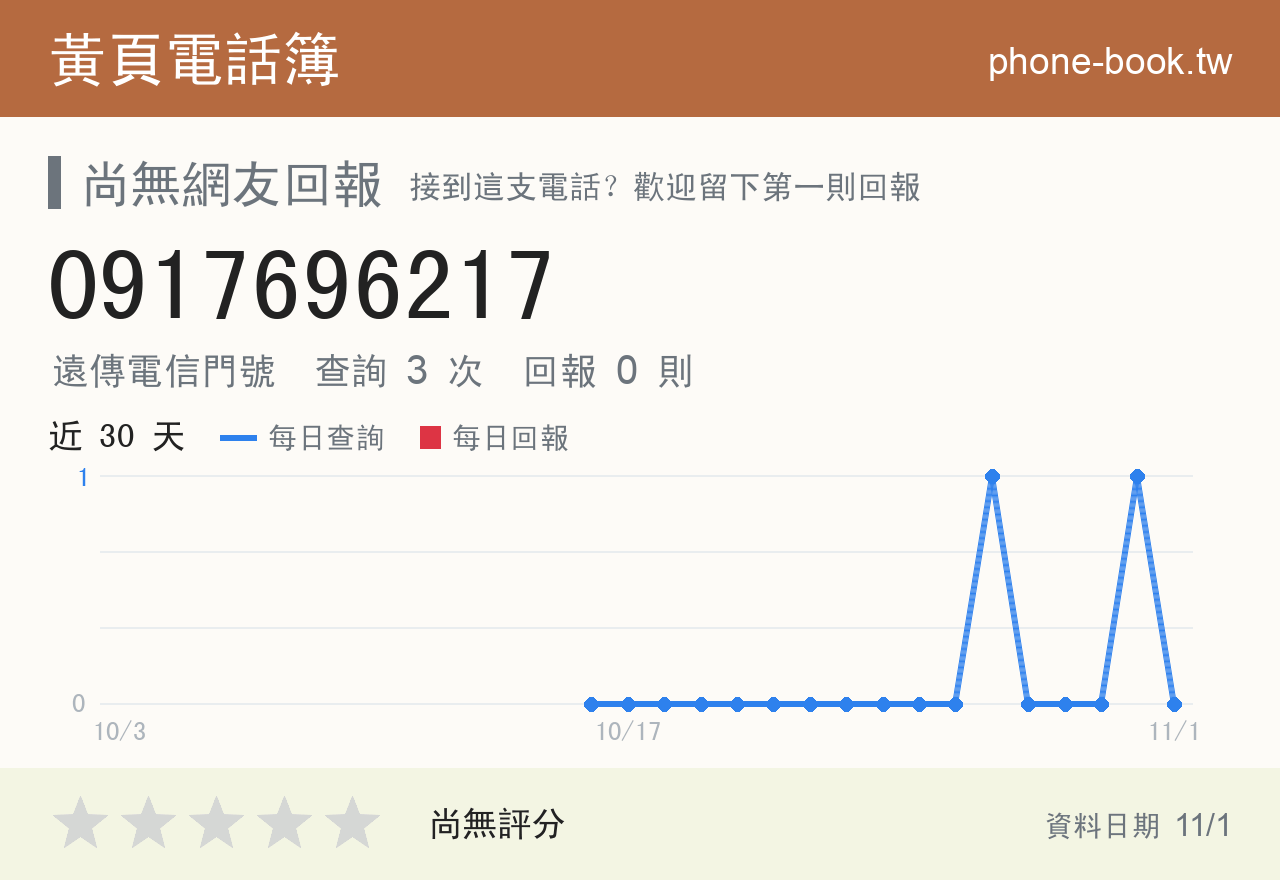 0917696217 評分卡：查詢 3 次、網友回報 0 則
