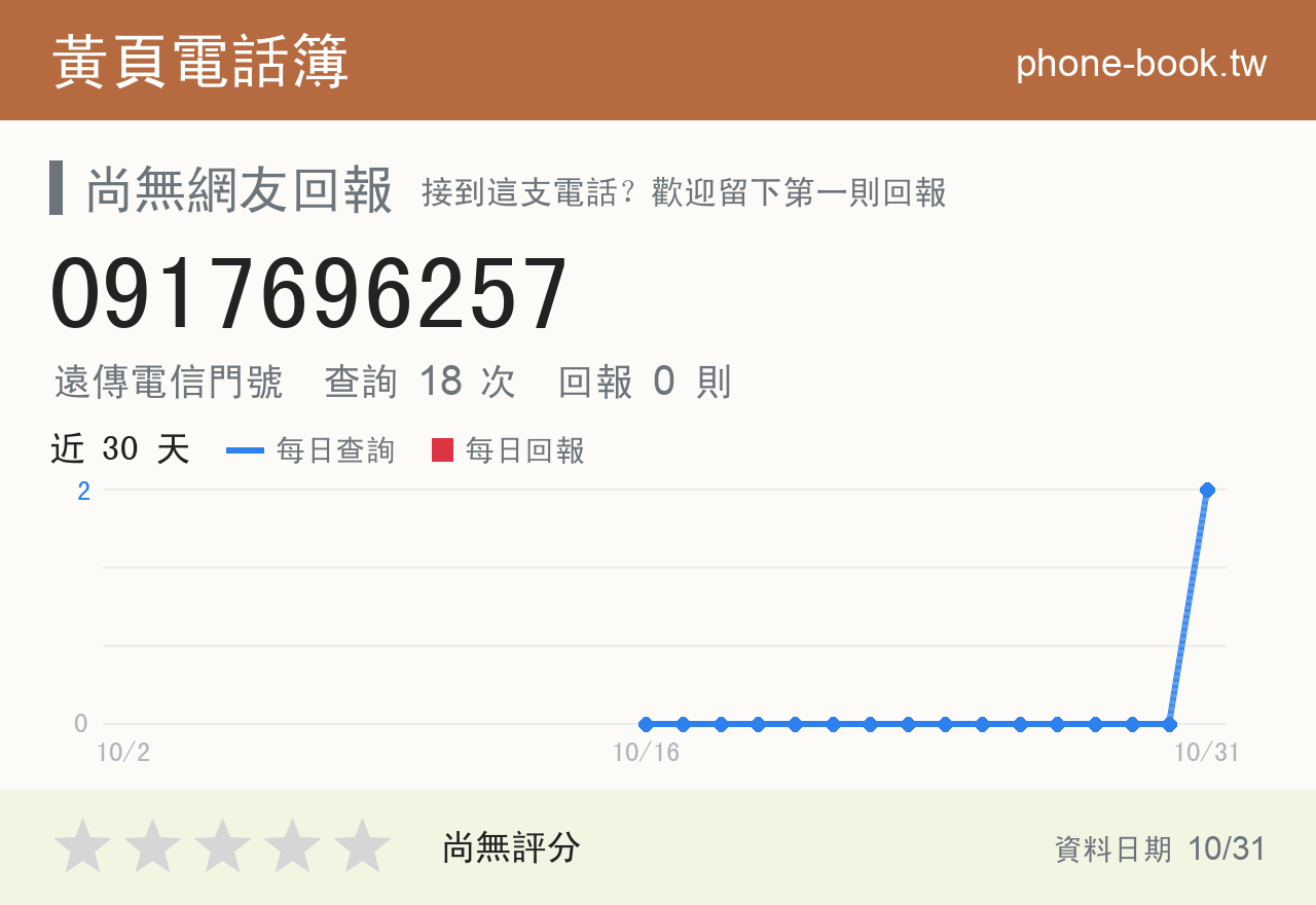 0917696257 評分卡：查詢 18 次、網友回報 0 則