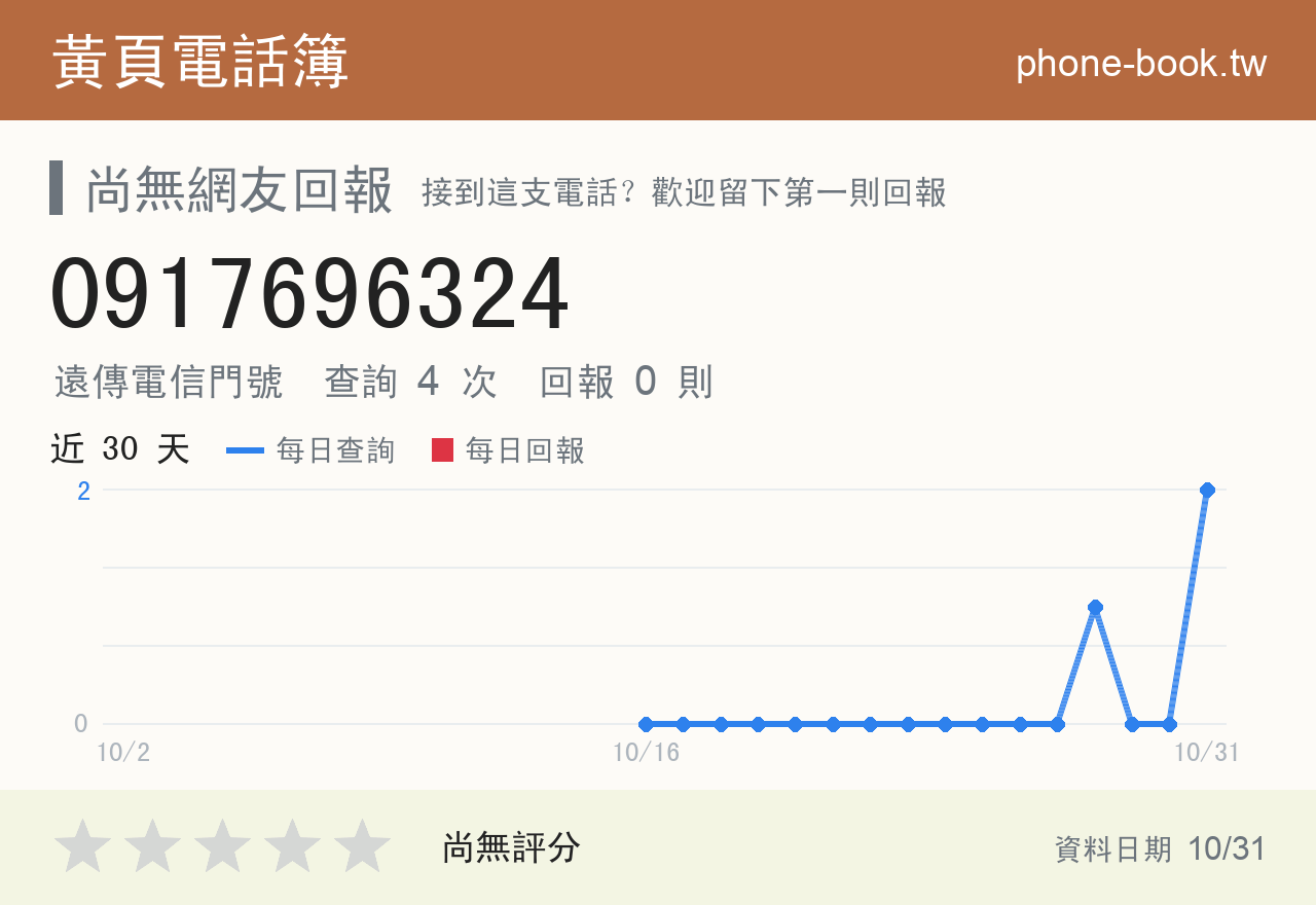 0917696324 評分卡：查詢 4 次、網友回報 0 則