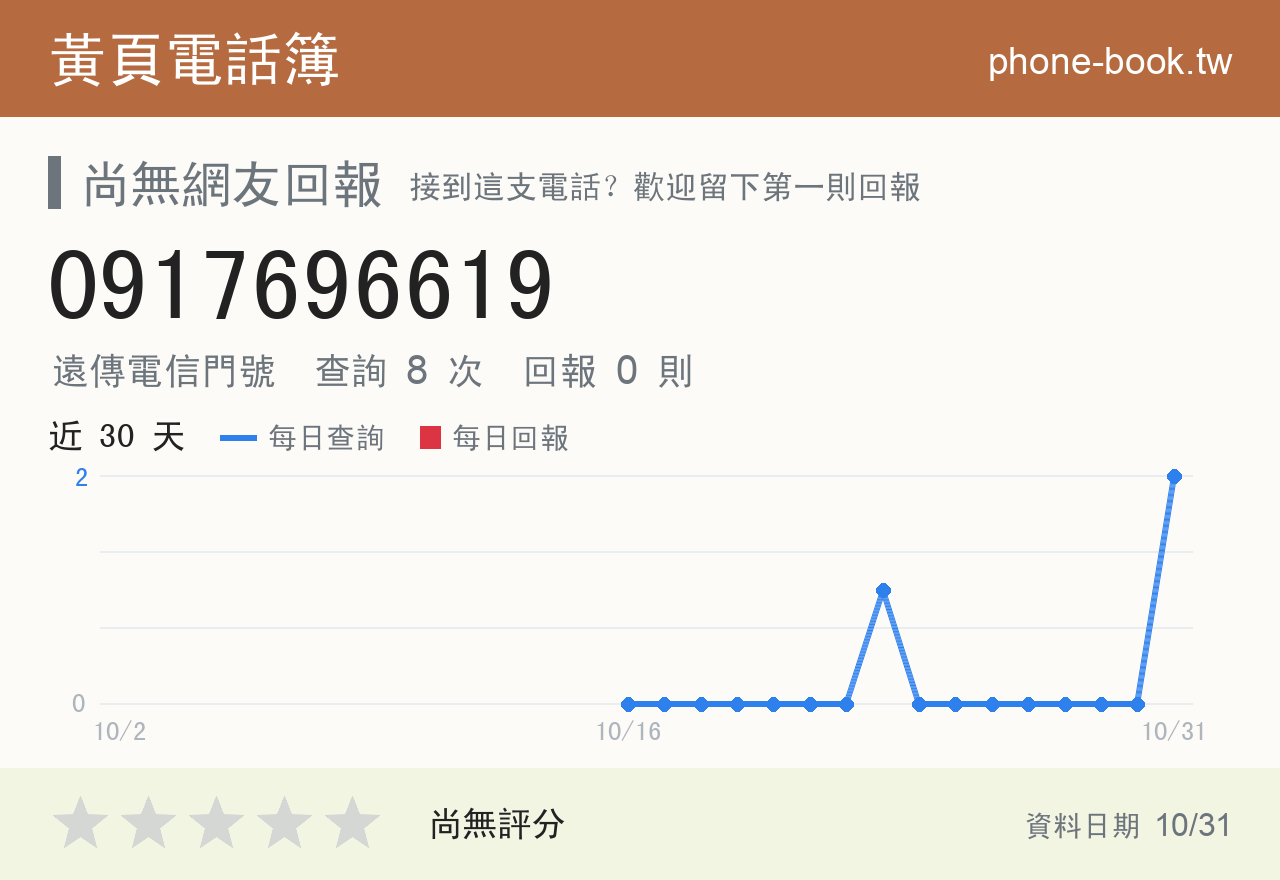 0917696619 評分卡：查詢 8 次、網友回報 0 則