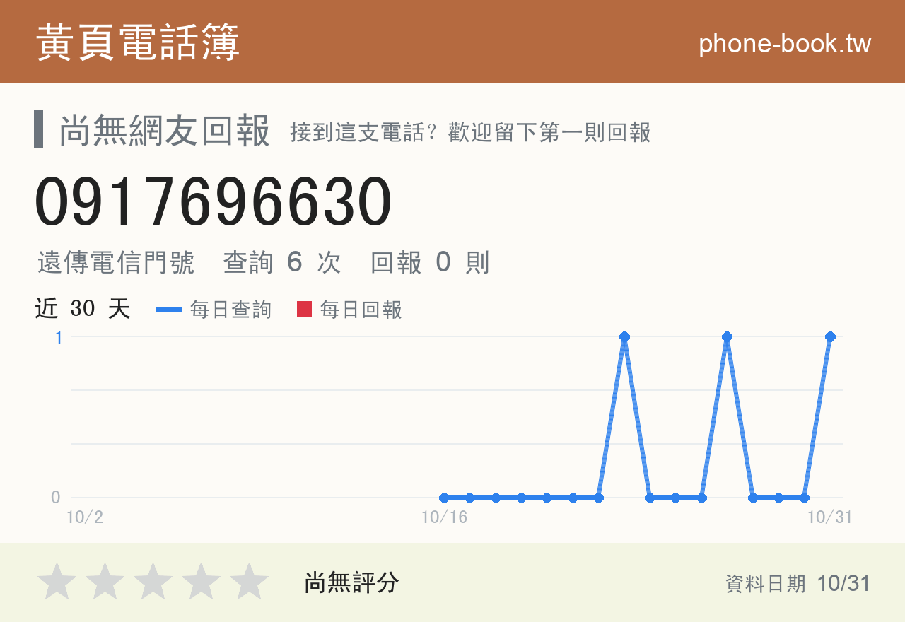 0917696630 評分卡：查詢 6 次、網友回報 0 則