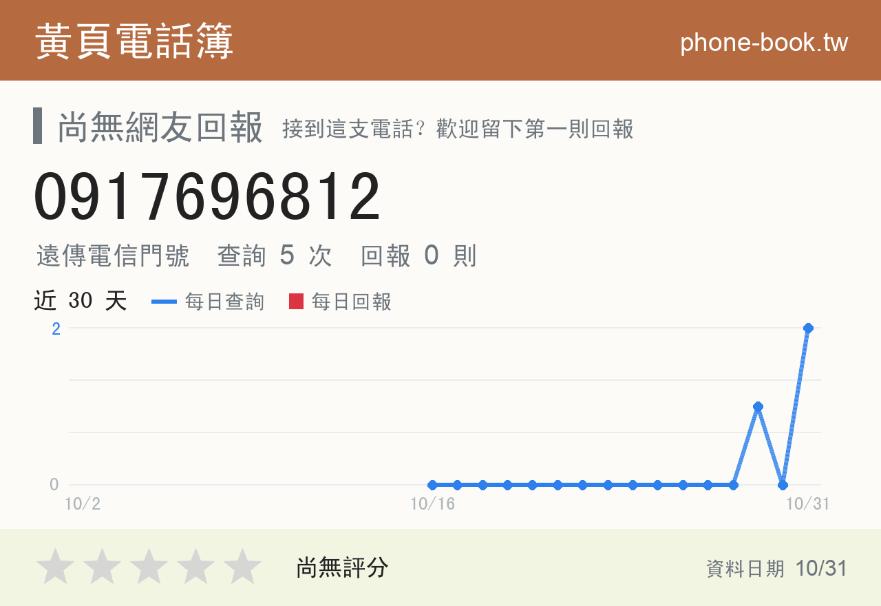 0917696812 評分卡：查詢 5 次、網友回報 0 則