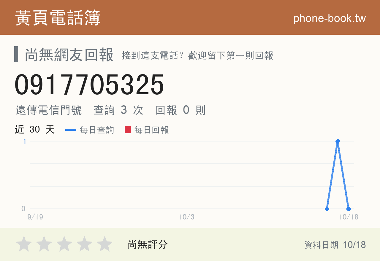 0917705325 評分卡：查詢 3 次、網友回報 0 則