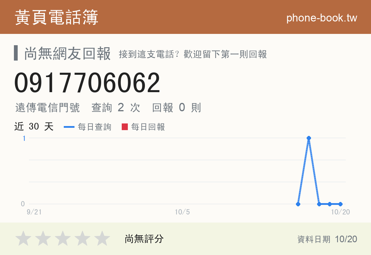 0917706062 評分卡：查詢 3 次、網友回報 0 則