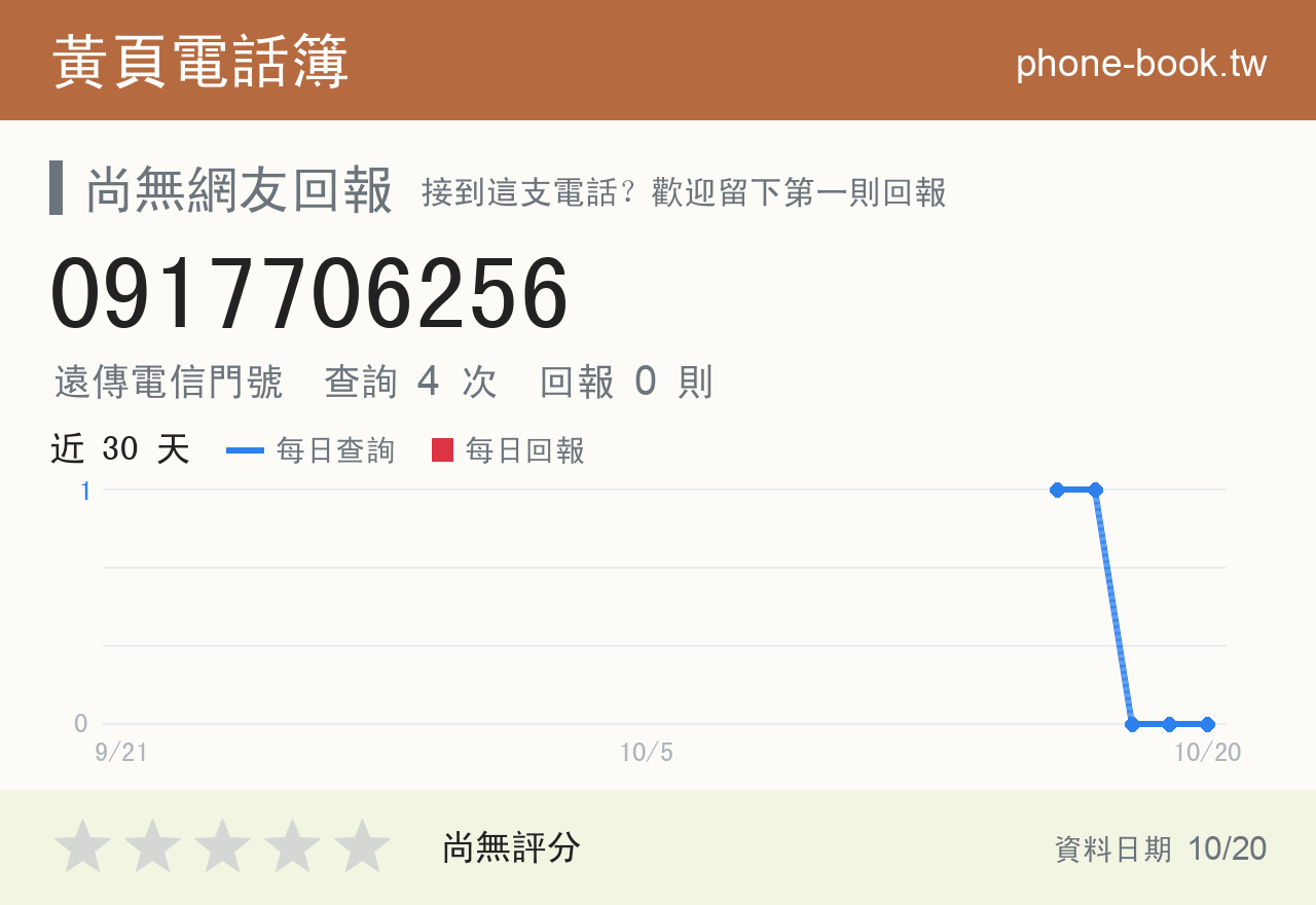 0917706256 評分卡：查詢 4 次、網友回報 0 則