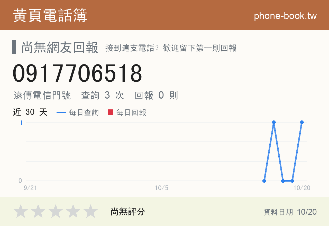 0917706518 評分卡：查詢 3 次、網友回報 0 則