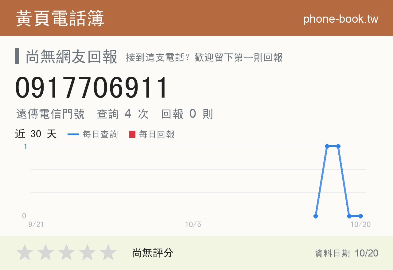 0917706911 評分卡：查詢 4 次、網友回報 0 則