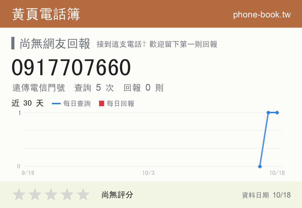 0917707660 評分卡：查詢 5 次、網友回報 0 則